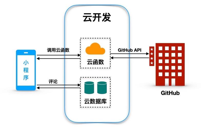 小程序云開(kāi)發(fā)挑戰(zhàn)賽gitparkatomlab