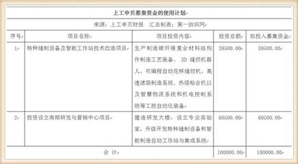 10億!去年?duì)I收32億的這家縫機(jī)龍頭投建高端特種縫制裝備等項(xiàng)目