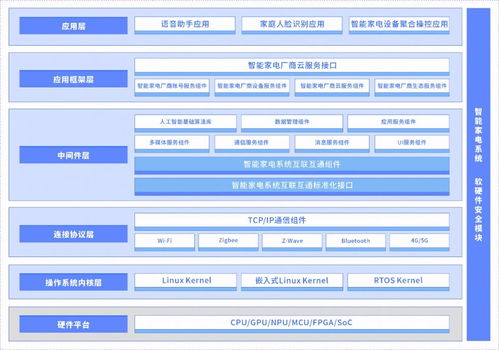 面向未來智能家電系統(tǒng)基礎(chǔ)軟件發(fā)展白皮書 正式發(fā)布