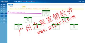 各種直銷系統(tǒng)軟件定制開發(fā) 直銷雙軌管理系統(tǒng)軟件功能,各種直銷系統(tǒng)軟件定制開發(fā) 直銷雙軌管理系統(tǒng)軟件功能生產(chǎn)廠家,各種直銷系統(tǒng)軟件定制開發(fā) 直銷雙軌管理系統(tǒng)軟件功能價(jià)格