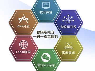 短信營銷