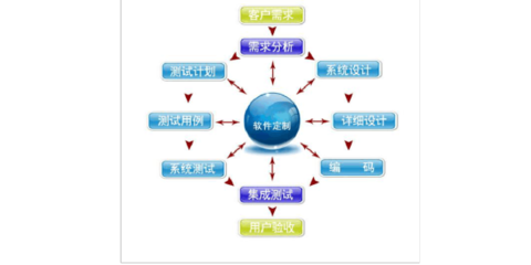 2018年全返通商城系統(tǒng)軟件開發(fā)