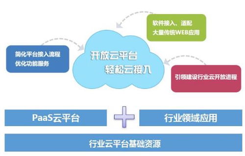 弈聰軟件 企業(yè)超級(jí)應(yīng)用平臺(tái)成為軟件快速定制化開(kāi)發(fā)的重器