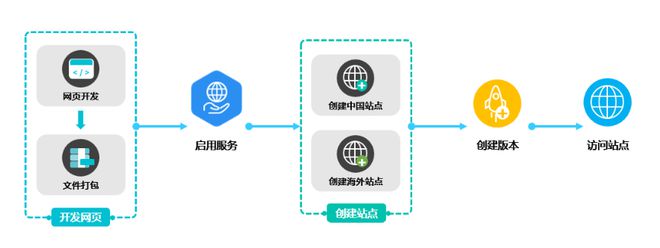 從研發(fā)到運(yùn)營,游戲開發(fā)者如何克服爆款路上的“九九八十一難”