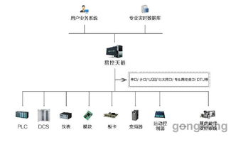 易控天鏈實(shí)時數(shù)據(jù)采集控制服務(wù)軟件 inspec linx