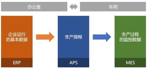 加速行業(yè)軟件客戶化開(kāi)發(fā) 中國(guó)低代碼開(kāi)發(fā)平臺(tái)十大發(fā)展趨勢(shì)解讀 二