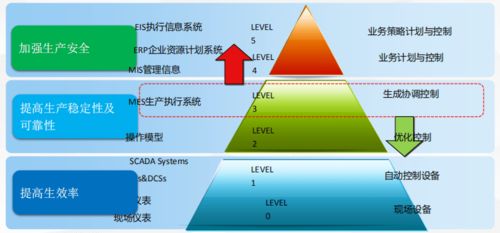智能工廠mes系統(tǒng)功能有哪些