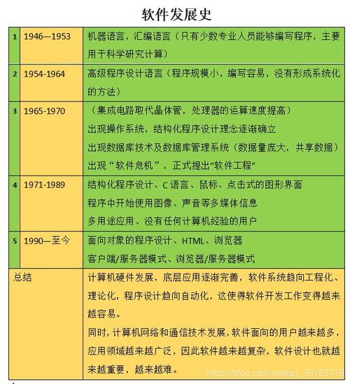 軟件概述