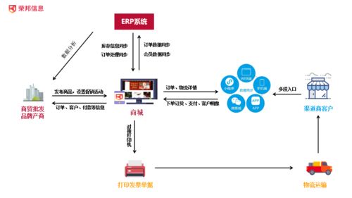 用了這訂貨系統(tǒng)老板擦干了眼淚