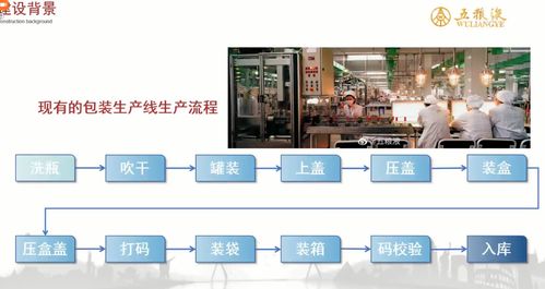 五糧液包裝車間mes系統(tǒng)建設(shè) 工業(yè)軟件講壇第五次講座