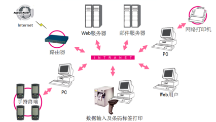 資產(chǎn)盤點(diǎn)軟件app定制開發(fā)