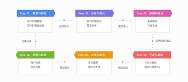 蘇州軟件開發(fā)公司排名 蘇州軟件開發(fā)較好的公司